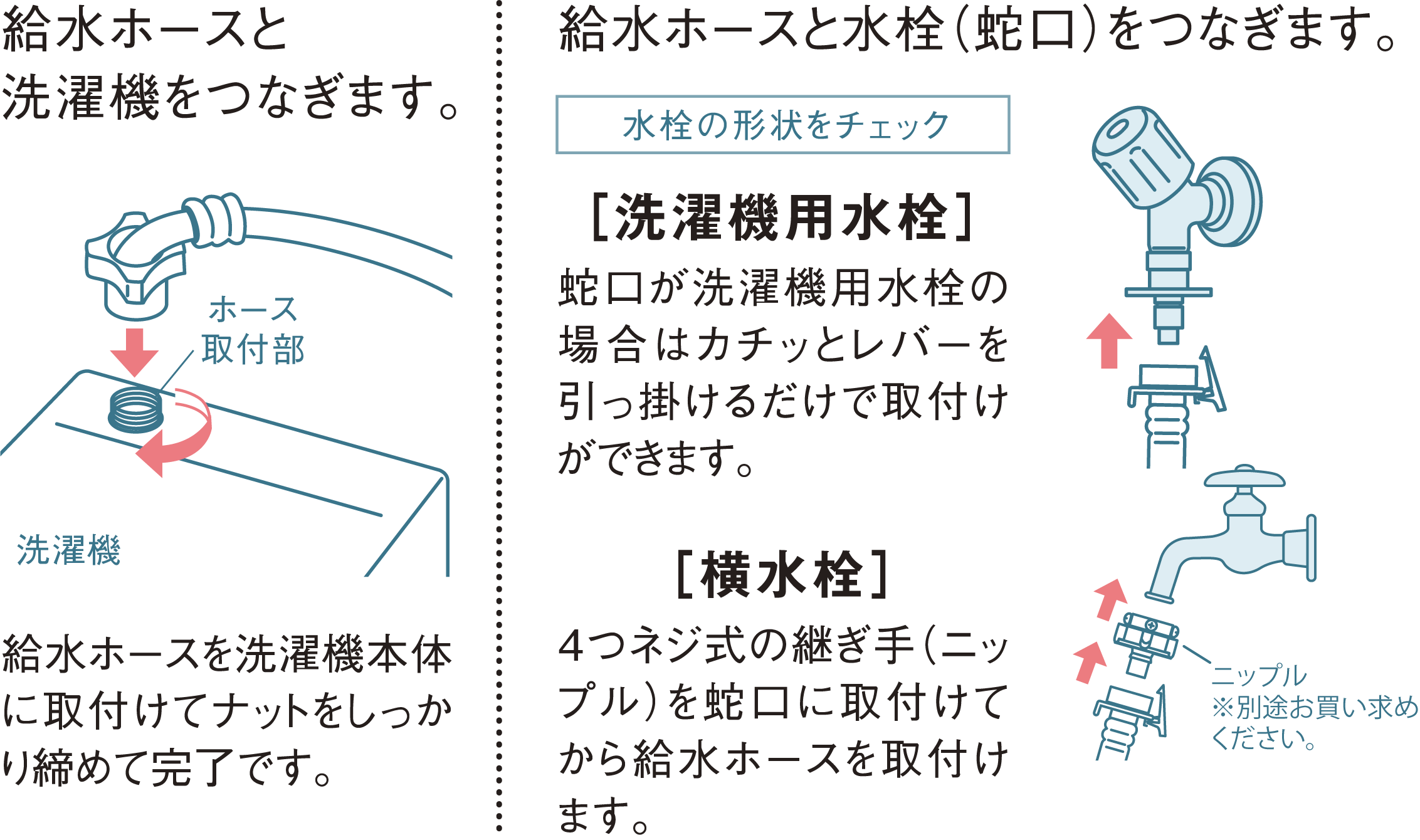 ホース取付部の説明と洗濯機の図